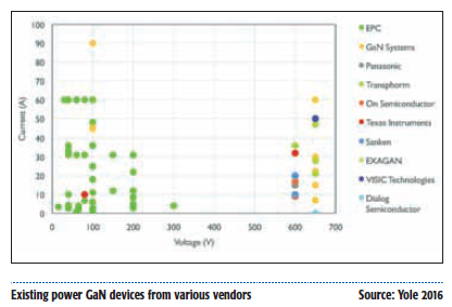 GaN Moving Forward fig 2