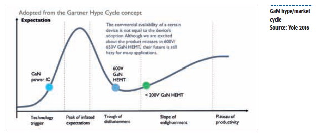 GaN Moving Forward fig 3