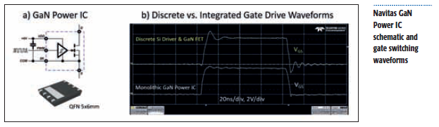 GaN Moving Forward fig 4