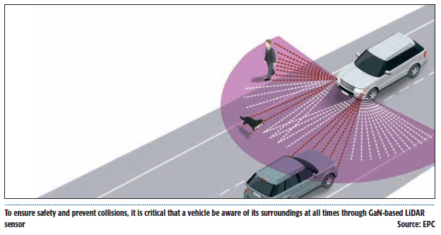 GaN Moving Forward fig 7