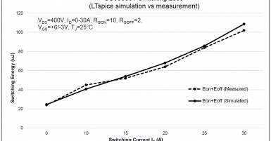 LTSpice Switching Loss Simulation vs Actual