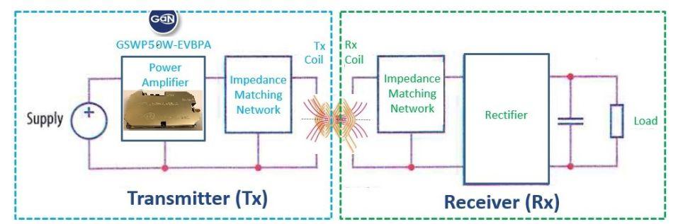 Why GaN E-HEMTs are a Power Designer's Transistor of Choice