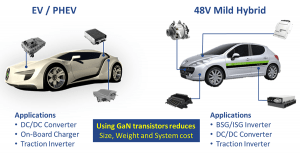 Article: GaN enables efficient, cost-effective 800V EV traction inverters