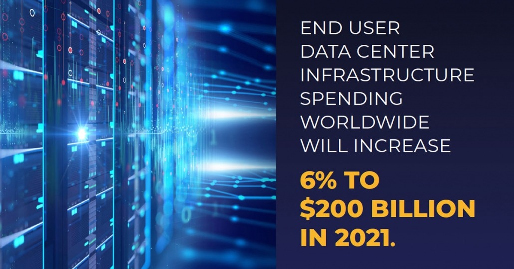 It’s “$ per Density™” value for Data Centers in 2021