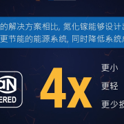 Mandarin Versions: GaN Powered: Revolutionizing Today’s Most Power Demanding Industries