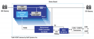 GaN Systems 與 Renesas 強強聯手 將電動車 DC/DC 轉換器尺寸縮減一半